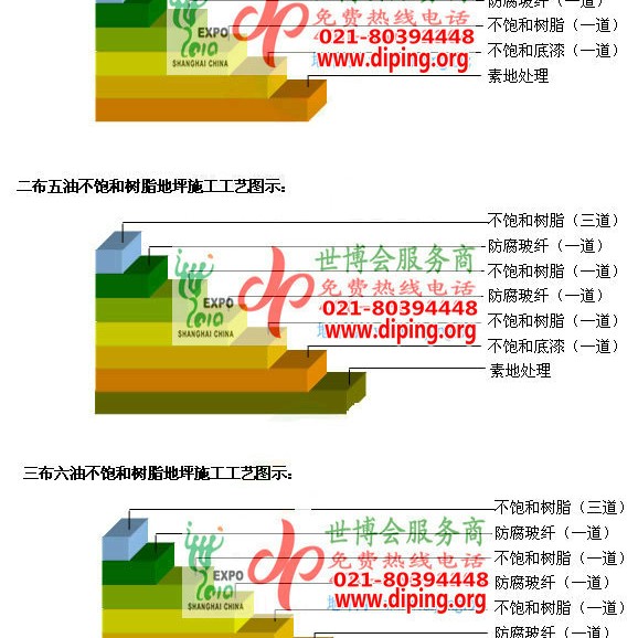 安溪不饱和树脂地坪，不饱和树脂防腐地坪,防腐蚀地坪施工厂家产品图2