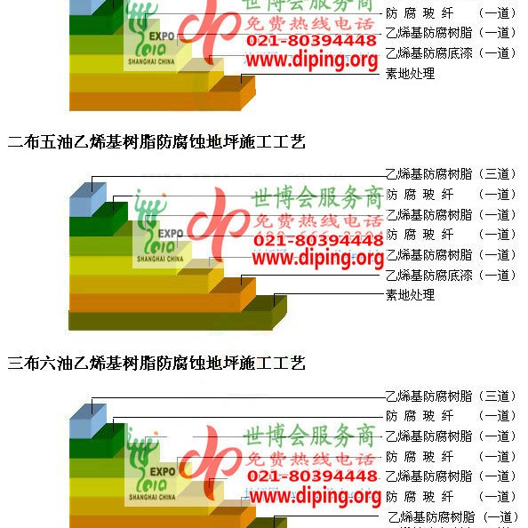 安溪乙烯基防腐蚀地坪,乙烯基酯地坪,乙烯基酯防腐蚀地坪,乙烯基重防腐蚀地坪,乙烯基重防腐地坪,乙烯基重防腐自流平地坪产品图2